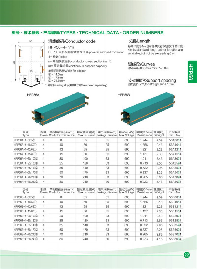 多级管式滑触线(图7)