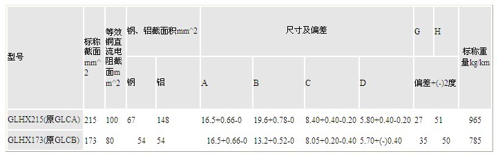 龙门吊滑触线(图4)