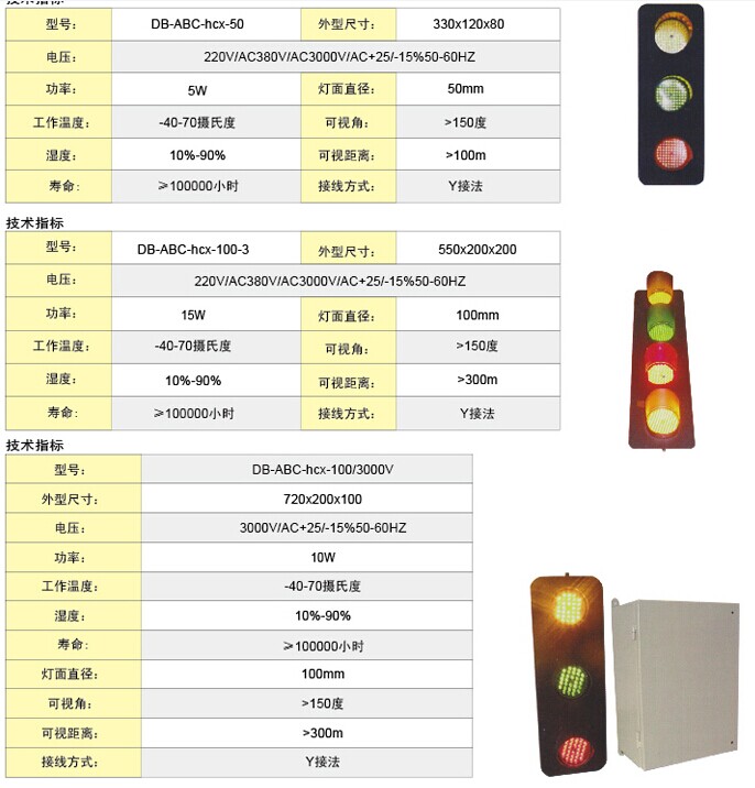 滑触线电源指示灯(图3)