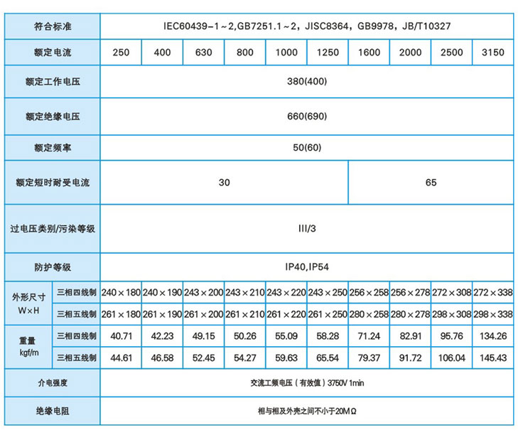 防火母线(图4)