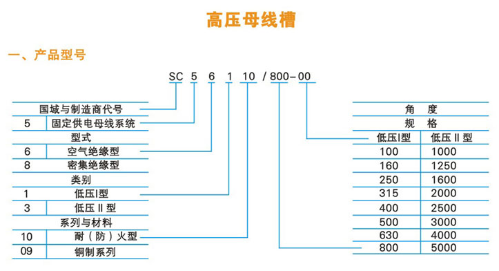 高压共箱母线(图1)