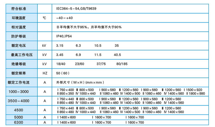 高压共箱母线(图3)